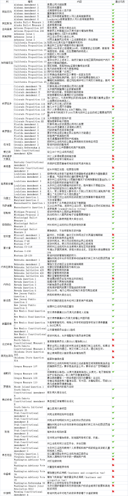 美国全民公投梳理