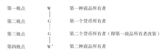 在W—G—W′的过程中，货币是商品交换的媒介物，因而它成为流通的手段。但货币虽“出现为商品交换的单纯手段”，却不是“交换一般的手段”，而是“由流通过程给以特征的交换的手段，即流通手段”。在这种处所，表明着商品的流通过程与生产物的直接交换过程，是有质的差别的。