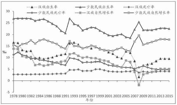 这种转变的差异性，在一定程度上折射出了新疆发展过程中多种问题并存和叠加的基础，为我们理解和构想边疆地区发展和长治久安的提供了重要参考。