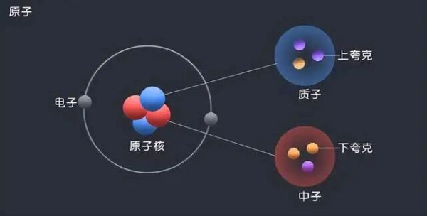 长期以来，苏联式教科书体系对马克思唯物主义的、教条化解读，已经造成了严重的观念偏差。它把马克思的“唯物”思想窄化成了“只承认看得见摸得着的客观物质”，将哲学层面的“物质”等同于物理学或日常生活中的具体实物，进而推导出“物质第一性、意识第二性”“物质决定意识，意识反作用于物质”这类粗糙的二元对立式结论。这些结论不能说完全是错的，但它从根基上阉割了马克思哲学的内核，把原本充满革命性的批判理论变成了僵化