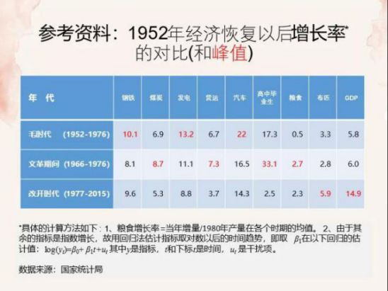 阳和平：寒春眼中的中国革命之魅力——纪念寒春诞辰百年