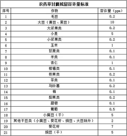 大豆玉米供应来源可追溯，学校午餐禁用基改食品——2019台湾非基改运动报告