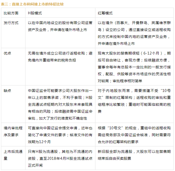 可见，未来对具有“关键信息基础设施运营者”属性的敏感行业中概股境外上市收紧境内监管、强化属地管辖已是大势所趋。中概股境外上市的境内合规举措和中介机构的相关尽职调查必将成为新的行业关切和市场关切焦点，就此审慎做出商业决定和法律研判将是中概股所集体面临的大考题。