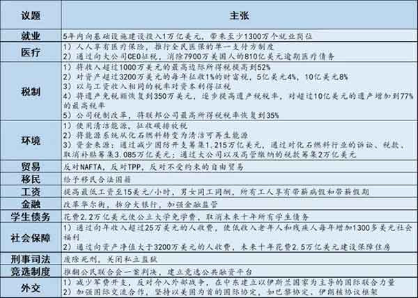 我是社会主义者，我要改变美国，我是桑德斯