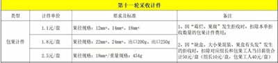 云南蓝莓扩张:跨国公司、采摘女工与价格雪崩