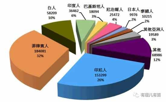 在港南亚裔为何热衷于乱港活动?