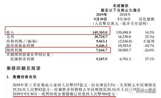 给武汉送了三万份饭后 ，美团要了40亿贷款,36亿闲钱理财的双汇到手3亿
