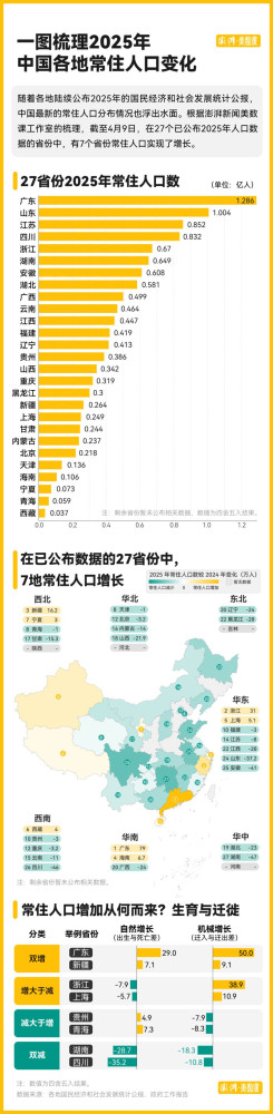 当最具活力的生产要素持续向少数几个极点聚集时，所谓的“先富带动后富”已经滑向“先富吸干后富”的残酷现实。
