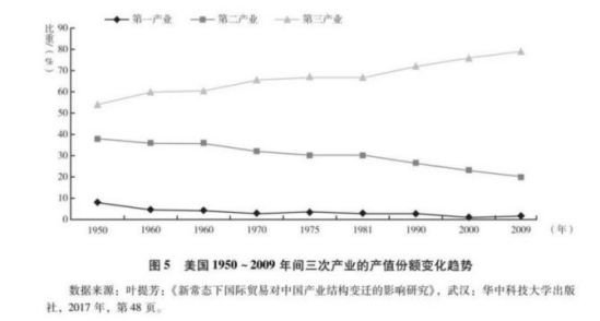 笔者有意试续列宁《帝国主义是资本主义的最高阶段》：列宁写的是20世纪初处于“最高阶段”的资本主义，笔者试着接续的是21世纪初处于“没落阶段”的资本主义。