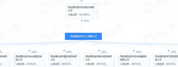 在过去一年的全民接种过程中,外资背景的科兴生物等企业赚的盆满钵满,科兴仅2021年上半年净利润就超过550亿元,而后果就是对民众自己缴纳的全民医保基金的透支!