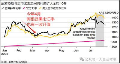米莱越疯越好,刚好提供一个案例,作为一个典型的社会实验,不管成功还是失败,都可以给后来者提供经验和教训。