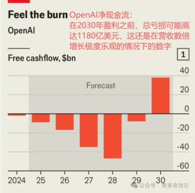 OpenAI暴雷:为了活下去,AI正疯狂“异化”