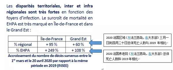 在马克龙宣布国家进入战争状态,对新冠病毒宣战之前,法国曾经引以为傲的全世界最好的公共医疗系统已经有沉疴痼疾之态。新自由主义经济对法国公共医疗系统步步紧逼的持续性破坏为时已久,以至于法国在所谓的这场“抗疫战争”面前,临难铸兵,死伤惨重。