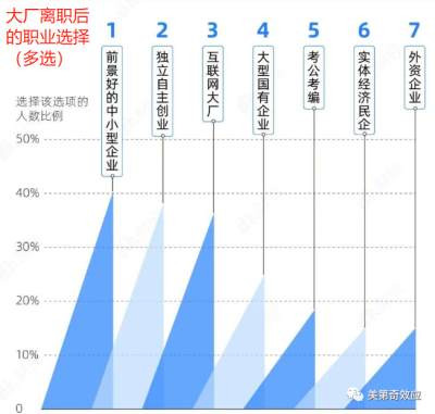 盛宴的终结:大厂民工到地产富豪,大家都在卖房过冬