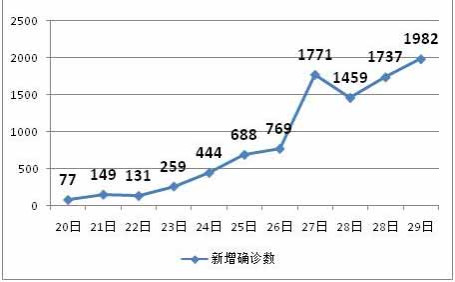 该防防,该少出门少出门,该待口罩戴口罩,不用紧张。恐慌只会在防疫的关键时刻加重医疗资源的稀缺与紧张。