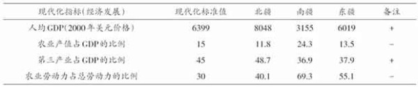 这种转变的差异性，在一定程度上折射出了新疆发展过程中多种问题并存和叠加的基础，为我们理解和构想边疆地区发展和长治久安的提供了重要参考。