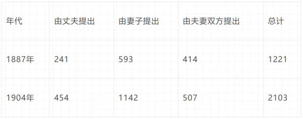 倍倍尔《妇女与社会主义》第九章第一节