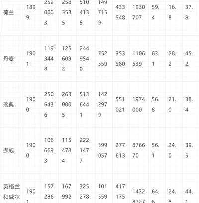 倍倍尔《妇女与社会主义》第十三章第一节
