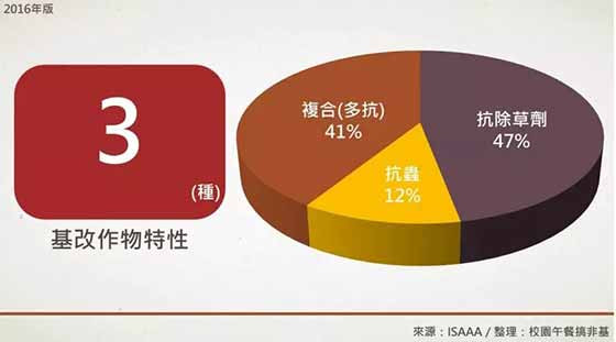 生物技术推广协会最新报告:基改作物继续蔓延,反转道路任重道远