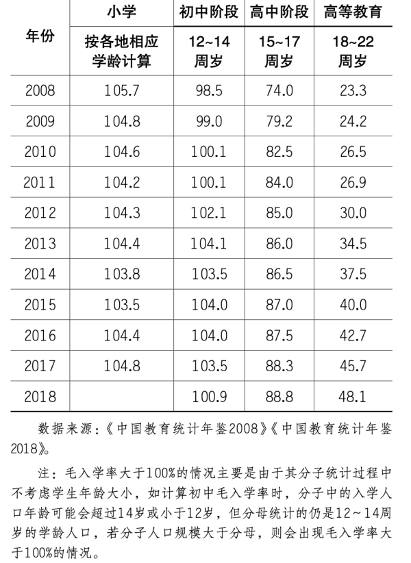 性别比严重失衡，是“90后”的显著特征。
