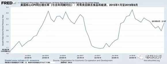 美国政府太缺钱了，尤其在全球“去美元化”的热潮当中，美国政府势必需要通过盘剥获取收益。盘剥谁？盘剥中国吗？那只是表面，最终结果是盘剥美国人民。