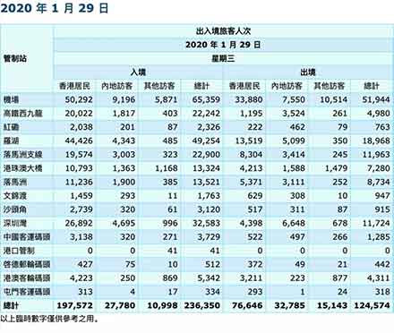 如此严防内地,香港疫情为何还急转直下?原因令人感慨