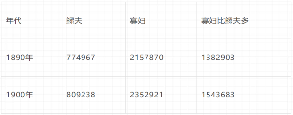 倍倍尔《妇女与社会主义》第十一章第一节