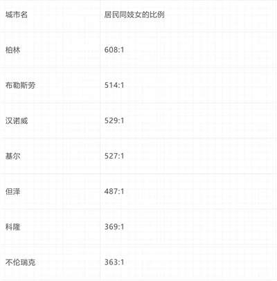倍倍尔《妇女与社会主义》第十二章第四节