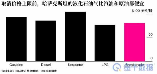 人民没有享受到红利,谁拿走了哈萨克斯坦油气收益?