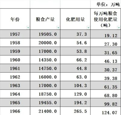 重回世界之巅也不是中国共产党的第一使命,只是必然的副产品。人民当家做主,消灭剥削压迫,打破周期律,世界人民得解放,才是马列主义政党的使命。