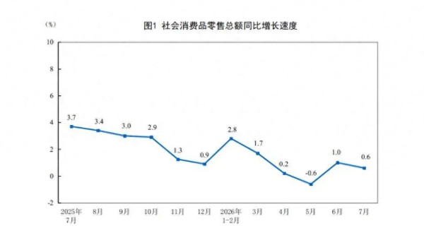 最终还是一个信心问题。