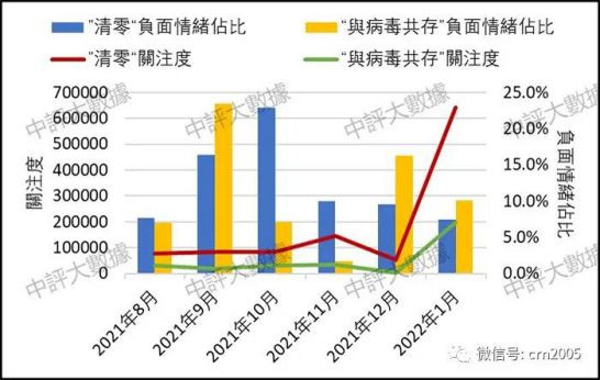 在疫情沦陷几成定局的恶劣形势下，如何及时有效控制疫情以稳定民心成为了当前香港最大的政治，事关已经形成的“爱国者治港”局面的稳固，也事关“一国两制”的权威性。