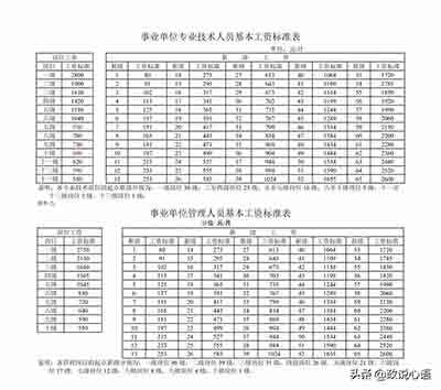 这种养老金分配政策对“老人”的伤害是非常大的，国家应该出台相应的措施改变这种巨额差距的状况，给“老办法”政策下的“老人”还一个公道。