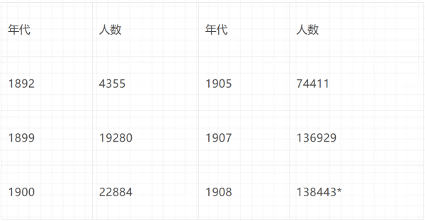 倍倍尔《妇女与社会主义》第十三章第一节