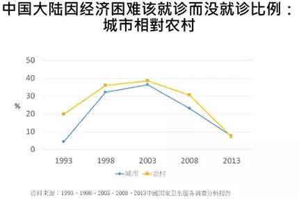 这次新型冠状病毒感染的流行造成的危害太大了，在这样的情境下，或许社会大众及政府比较愿意聆听、比较有可能反思公卫体系商品化、市场化、医疗化及弱化的问题。