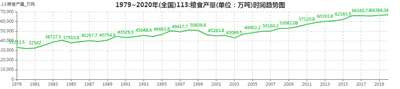 今天我们谈粮食问题,有一个特殊背景,就是当前的“俄乌冲突”加剧了全球粮食的紧张局面。但我们中国还比较风平浪静,市场上的粮食供应充足,价格稳定,而这要得益于中国政府很早就重视粮食生产,坚持“把饭碗紧紧抓在自己手里”。目前,中国已经控制了粮食安全的全产业链,所以就不会被别人“卡脖子”,中国的老百姓也才可以安享和平的生活。