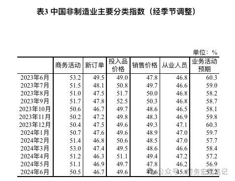 缺订单,还是缺订单!