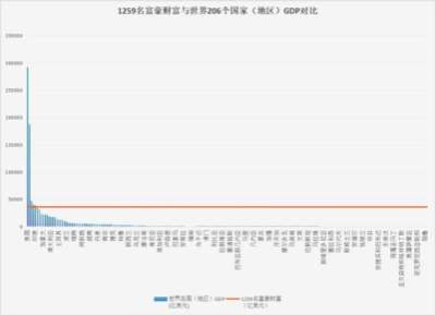 《邓选》学习 105 邓小平说不会产生资产阶级。2025富豪榜财富超过所有省份GDP、全世界GDP排名第七，首富富可敌39国总和