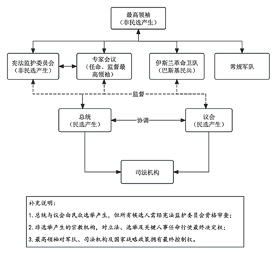 未来伊朗或将迈入军方集权执政阶段，国家决策不再优先考量意识形态，而是以安全需求为核心导向，整体执政姿态会愈发固化强硬，外交层面也将更难做出妥协退让。