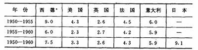 从第一次世界大战到第二次世界大战结束,历史的发展与列宁的逻辑是统一的。然而,在战后的历史中能够继续证实列宁的理论的事实要比相反的事实少很多。历史的发展似乎脱离了列宁预言的轨迹,预言与现实似乎脱节了。马克思列宁主义不断地回答历史,又不断地为历史所诘难,战后的世界历史发展的现实向所有的马列主义者、社会主义者提出了严峻的挑战,从理论上讲,归结起来就是一个问题——列宁主义到底还灵不灵?