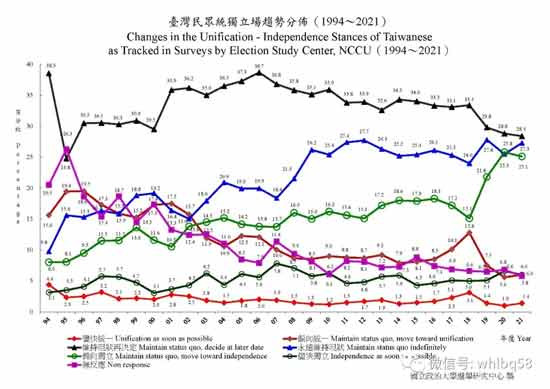 在统一问题上永远也别指望对美国会发善心，无论大陆采取怎样的方式统一，美国都不会乐意，而在台湾问题上的任何退让或容忍只会带来后患无穷！