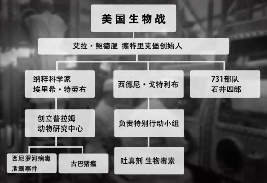 溯源人类最危险“病毒”：徳特里克堡