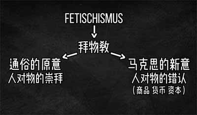 资本主义的表象世界掩盖并扭曲了其本质——即其社会关系的隐秘结构、剩余价值形成的机制、工资并不等于工人创造的价值这一事实，以及工人阶级与资本家阶级之间真正意义上的内战。