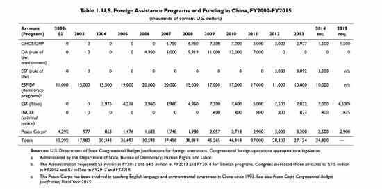 独家揭秘！美驻华使馆悬赏最高3万美元，在中国招募“第五纵队”