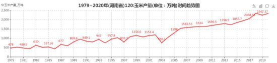 河南18个地级市,没有一个城市甘愿在经济上落后,也没有一个农民会甘愿在收入上落后。这就客观存在一个趋势,即资金、土地、劳动力、政策,在市场和利益的引导下,随时都可能流出农村、流出农业,向经济效益更显著的工业、服务业、房地产业倾斜。这就会对粮食生产构成某种威胁。