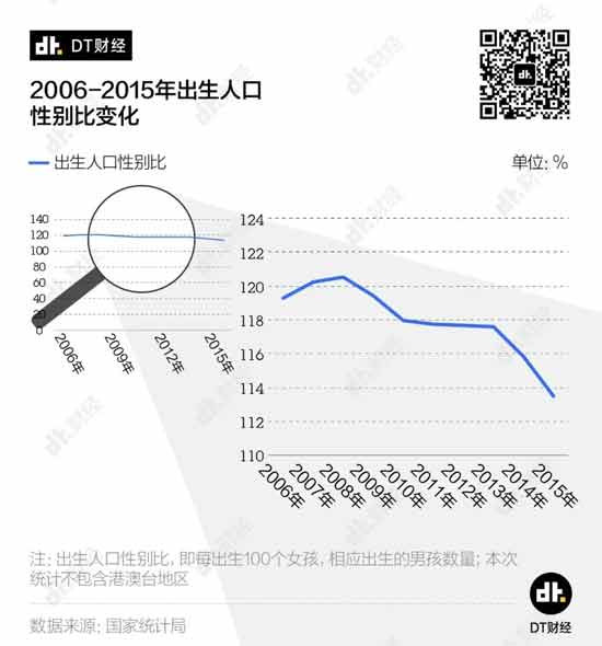把女性当做一件明码标价的、有价值的商品来买卖，这种婚姻的本质仍是交换。