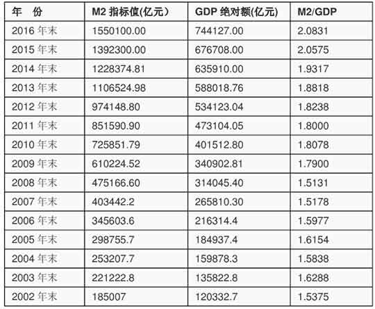 前期要避免爆雷,后期要减少通货膨胀对自己的损失。许多人在应该避免爆雷的阶段,提前担心通货膨胀,结果本金损失殆尽。 普通人信息不灵,不要寄希望于自己致富,能够减少损失即是最大的成功。