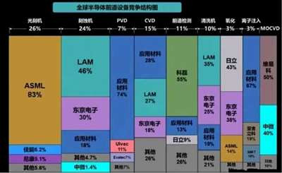 美国的主要目标就一个:推动全球供应链的去中国化。