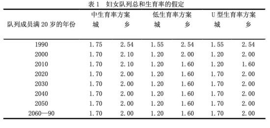 改变那种片面强调人口数量对资源环境压力、夸大人口数量对社会经济发展消极的观点，纠正“少生就是一切”和“中国人口问题就是数量问题”的一边倒认识，尽快把人口年龄结构调整纳入人口政策中，及时调整当时严格“一孩”计划生育政策。
