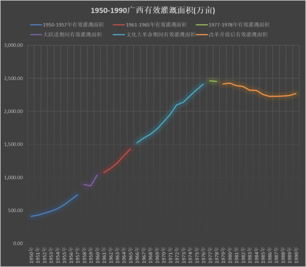 如果要甩锅，这也得是2022、2023年的“现代化改造”来背锅，跟60年前的大跃进有什么关系?秦琼有问题你找关公的毛病?这不是天大的笑话么?所有的历史虚无主义都将被钉到历史的耻辱柱上